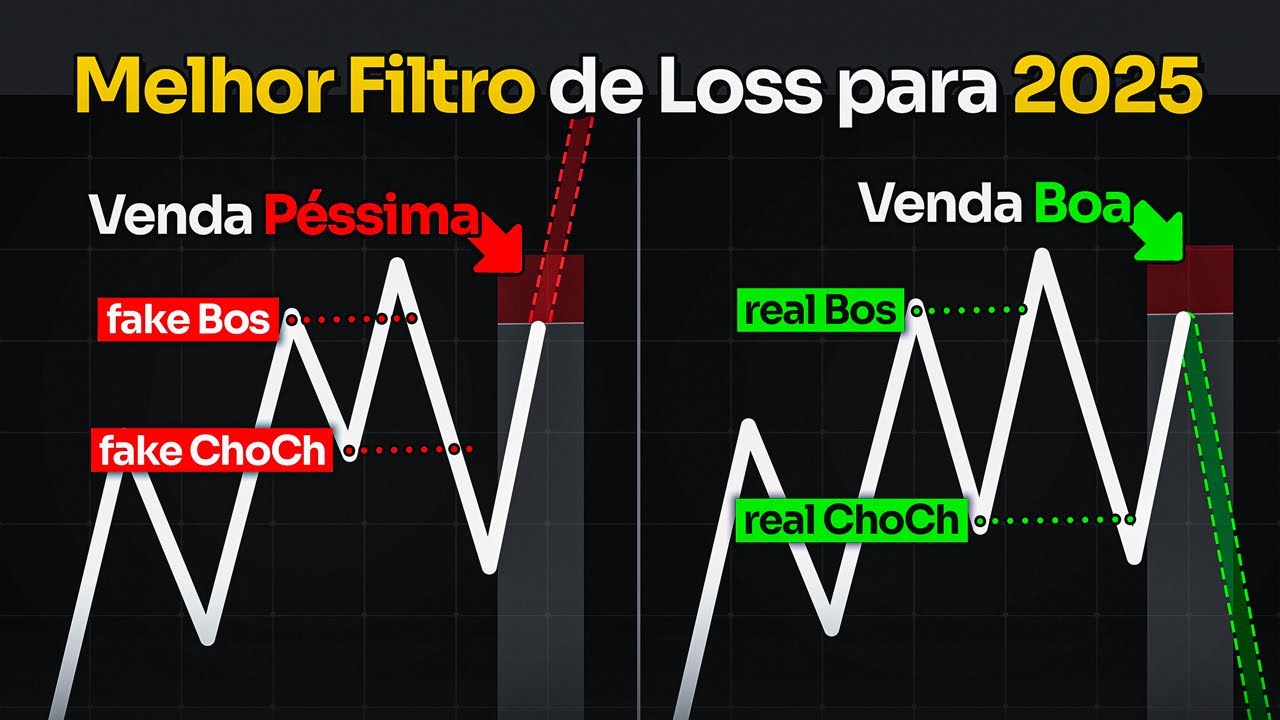 USE ESSE FILTRO E PARE DE TOMAR LOSS! (fake vs real choch)