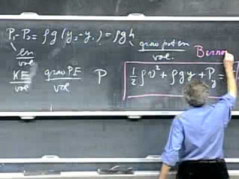 Lecture 28 Hydrostatics Archimedes' Principle Fluid Dynamics