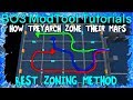 Thumbnail for Zones - Best Method