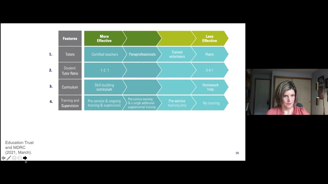 High-Quality Tutoring to Accelerate Learning: A Deeper Dive into Literacy and Mathematics (REL West)