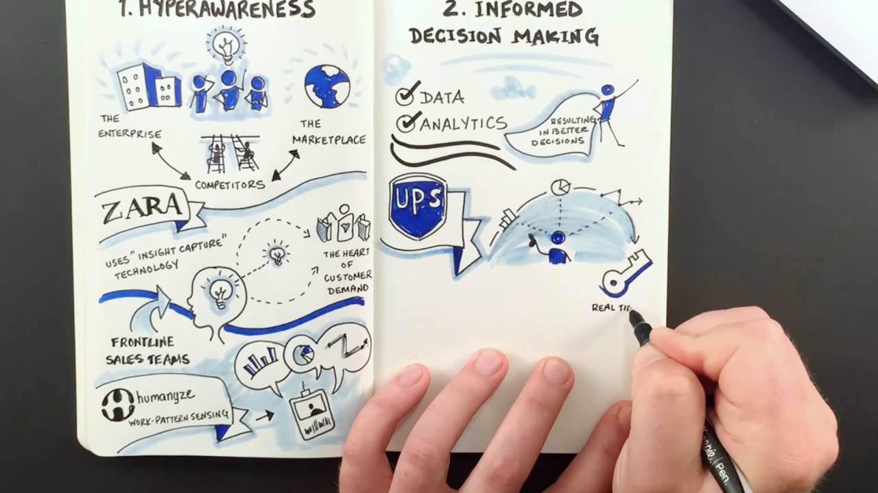 Workforce Transformation in The Digital Vortex