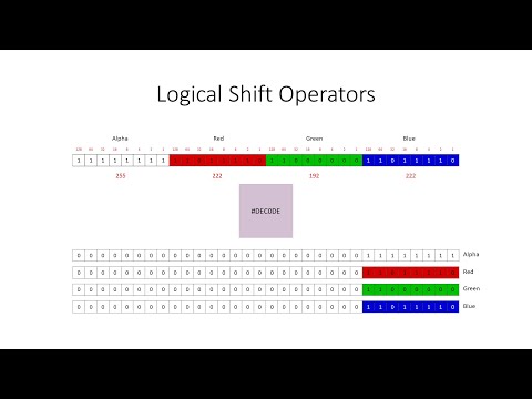 Bitwise Operators 1 The AND Operation