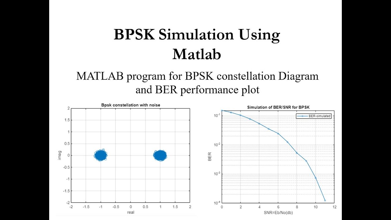 BPSK Simulation using Matlab: BER Vs SNR, Constellation / BPSK Modulation #digitalcommunication