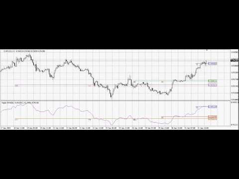 Video Strongest Levels Global