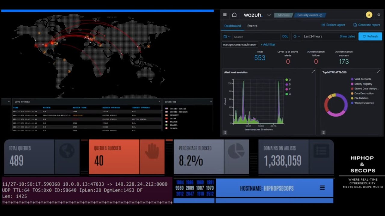 Live Cybersecurity SIEM & Threat Map | HipHop&SecOps Live SIEM