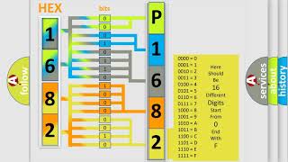 DTC GMC P1682 Short Explanation