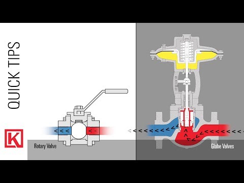 Kimray Cage Guided High Pressure Control Valve Maintenance Repair 