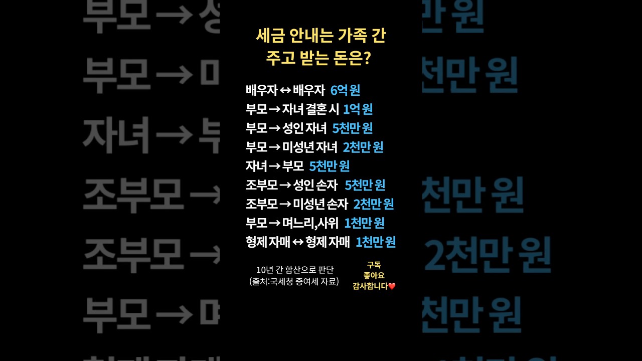 세금 안내는 가족 간 주고 받는 돈은?💶