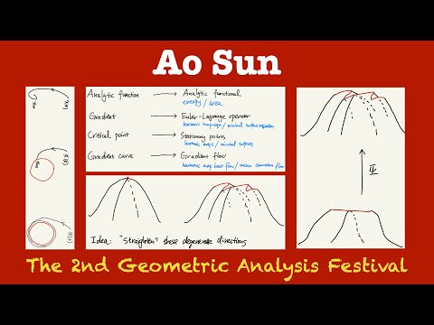 [2nd GAF MC] Ao Sun 01 Uniqueness problem in geometric analysis and Lojasiewicz inequality