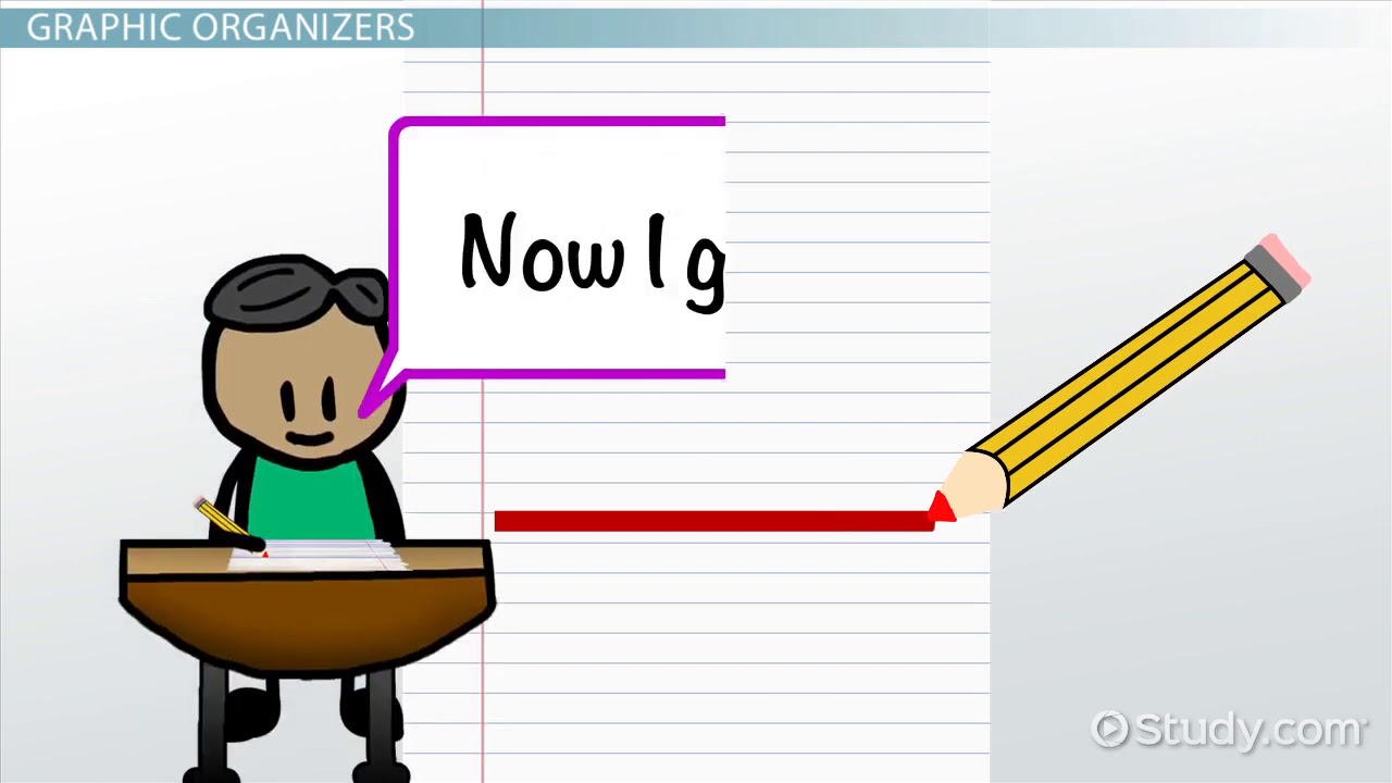 Instructional Materials Definition, Examples & Evaluation Video & Lesson Transcript Study com