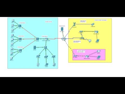 7.6.1 Packet Tracer - WAN Concepts