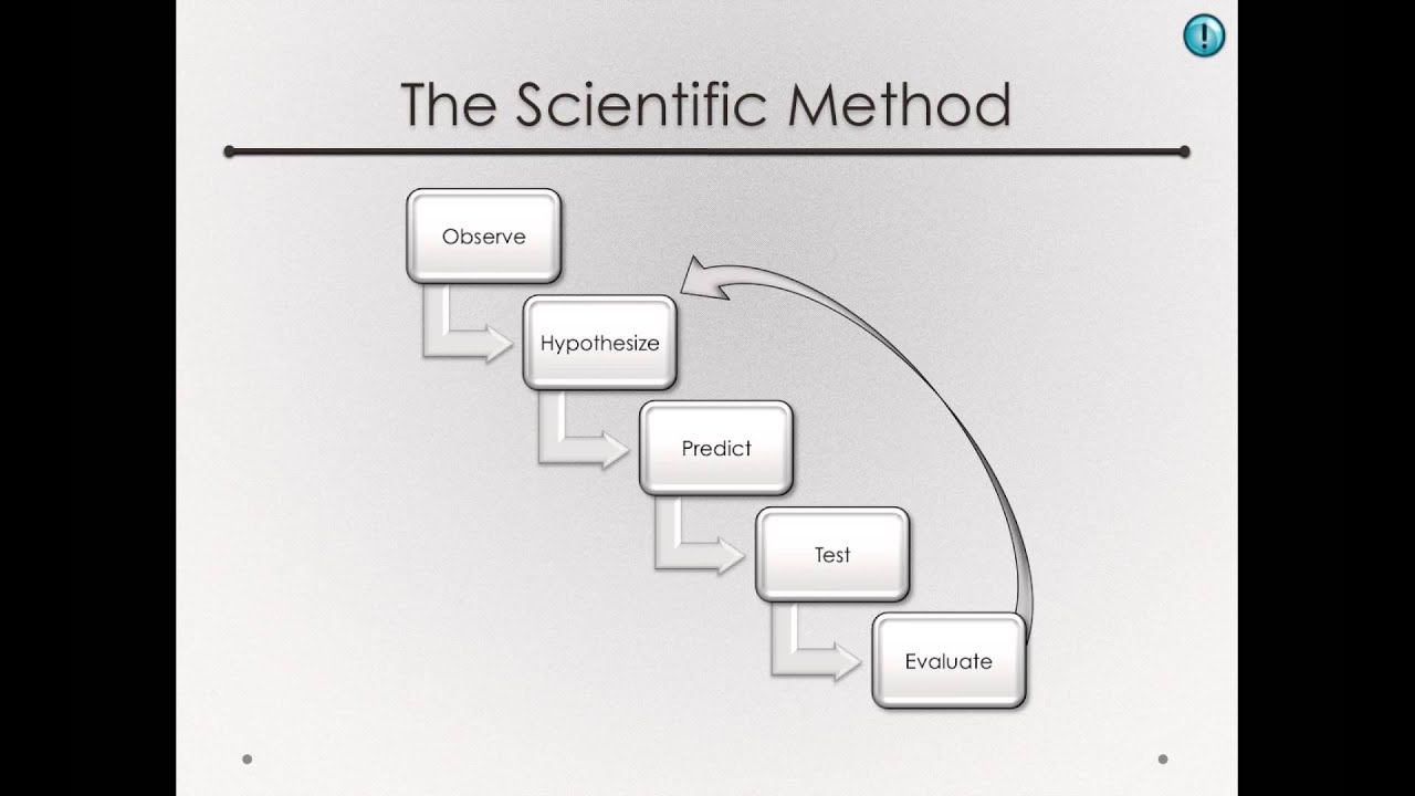 The Scientific Method (Module 1 1b 3)