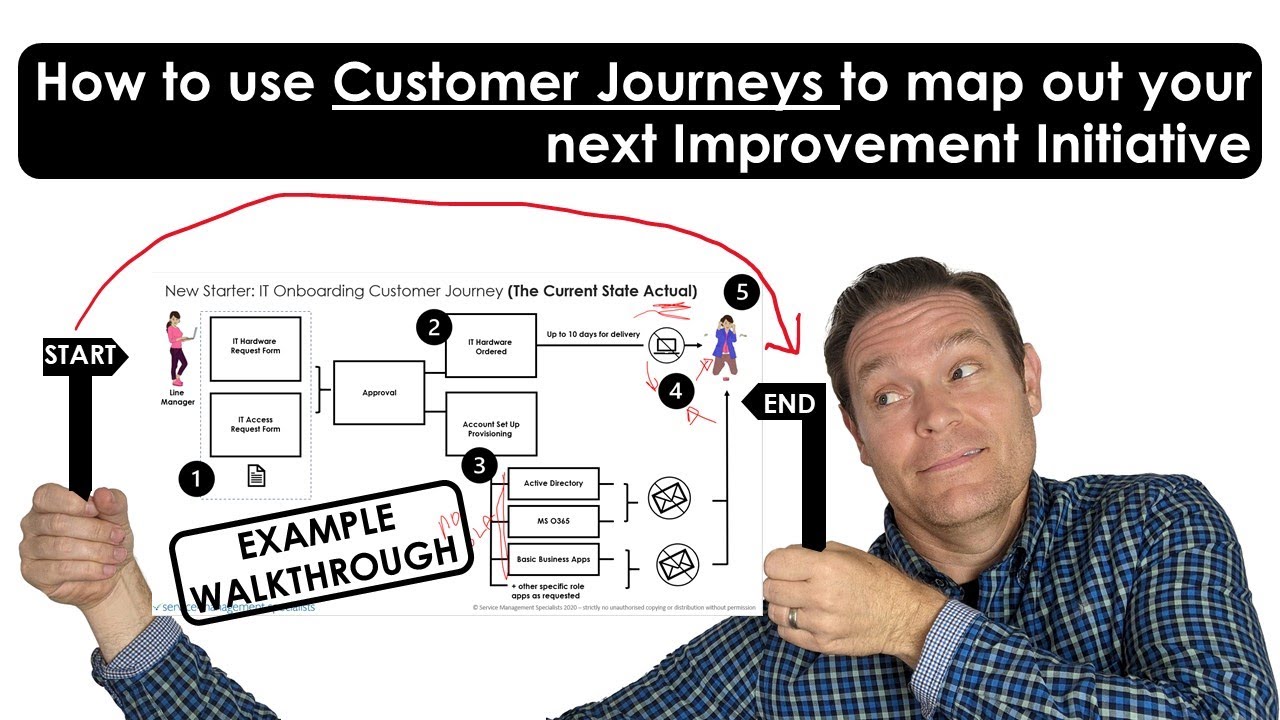 Customer Journey - How to Use Customer Journey Mapping to plan out your next improvement initiative