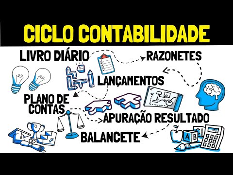 RAZONETES + LIVRO DIÁRIO + LANÇAMENTOS CONTÁBEIS + APURAÇÃO DO RESULTADO + DÉBITO E CRÉDITO