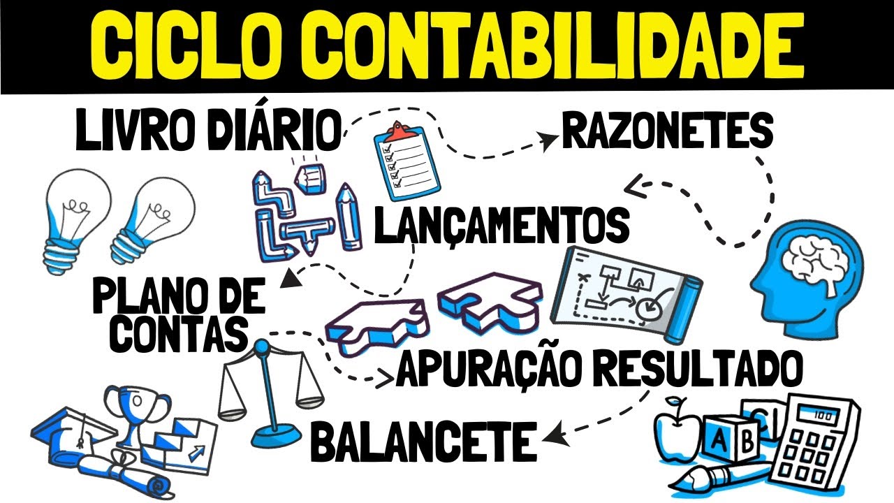 RAZONETES + LIVRO DIÁRIO + LANÇAMENTOS CONTÁBEIS + APURAÇÃO DO RESULTADO + DÉBITO E CRÉDITO