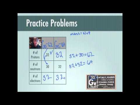 Nuclear Chemistry: Part 2 Isotope Notation