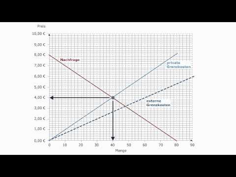 Einige Diuretika bei Diabetikern Naturprodukte für die Behandlung von Diabetes