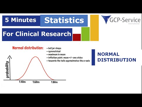 5 Minutes statistics for clinical research - Normal Distribution