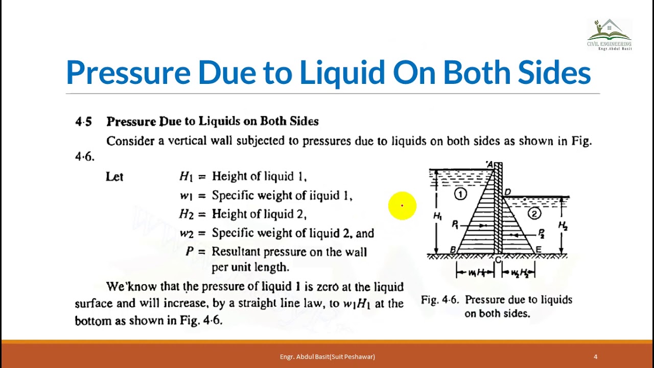 Application of Hydro-statics in English