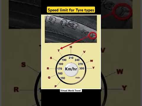 Speed limit for Tyre types