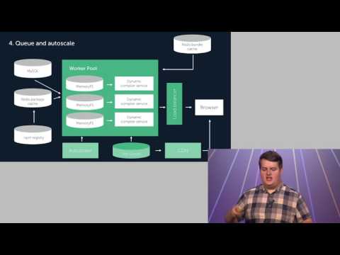 Realtime Webpack - Pushing on-demand bundling to the limits - Oliver Woodings, React London 2017