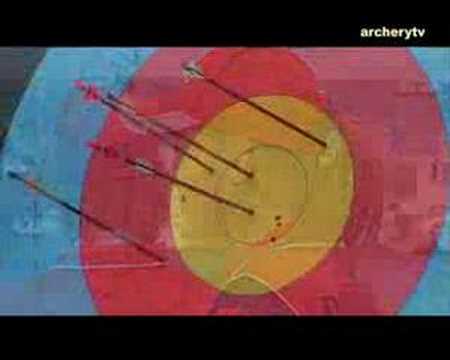 Belgium v Russia – compound women’s team bronze | Porec 2008 Archery World Cup stage 2