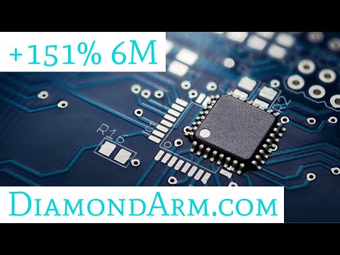+/- 3X Semiconductor ETF's | Mean-reversion? | ($SOXL/SOXS)