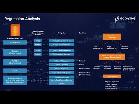 CRISP ML Q | 360DigiTMG