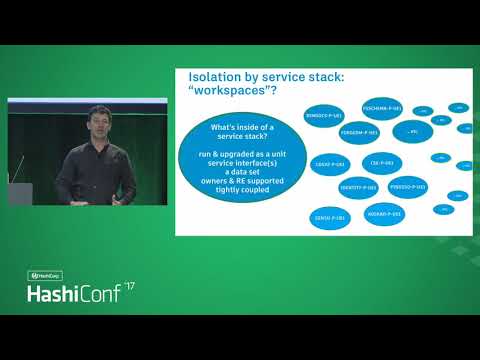 Standardizing Tool Use to Operate Your Cloud Apps as a Factory