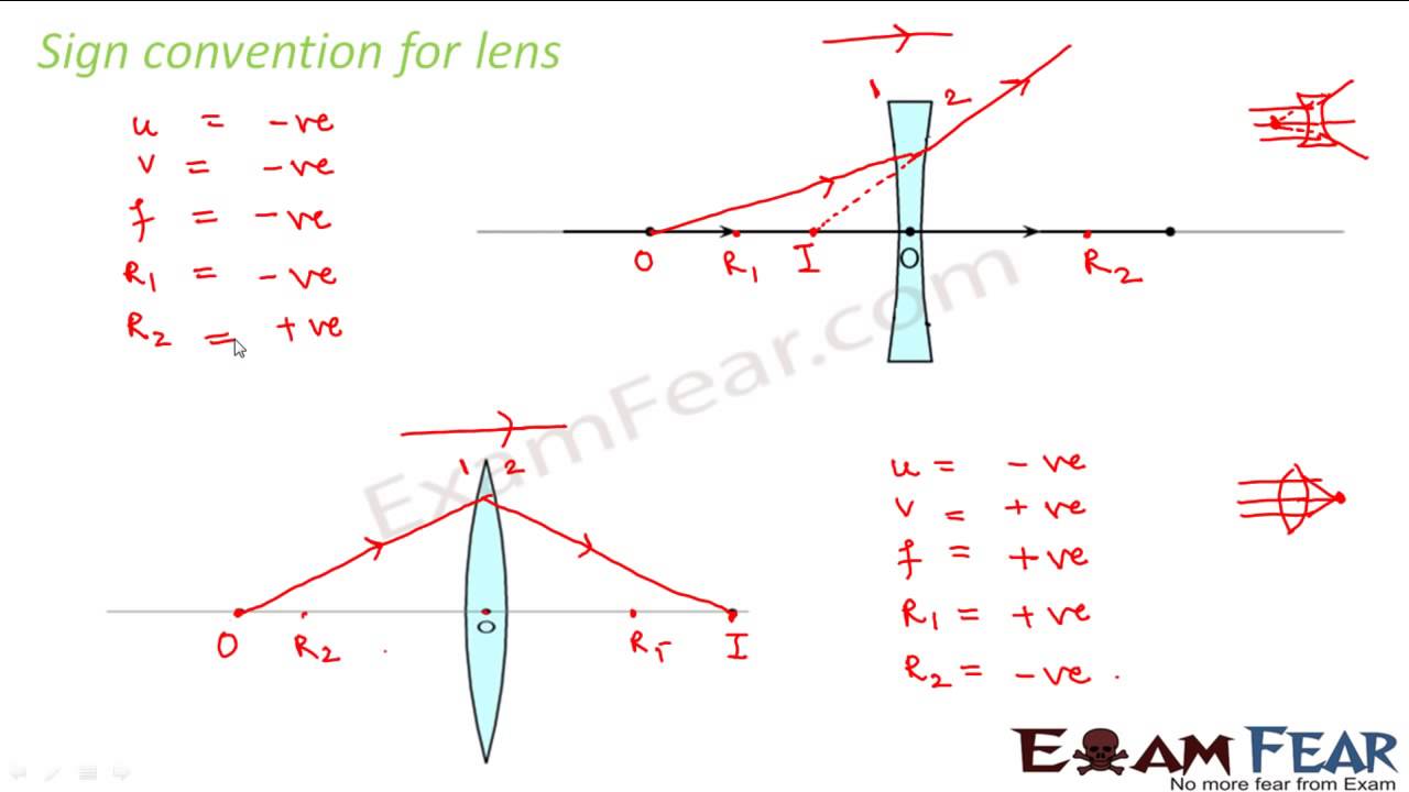 Physics Ray Optics part 29 Sign convention in lens CBSE class 12