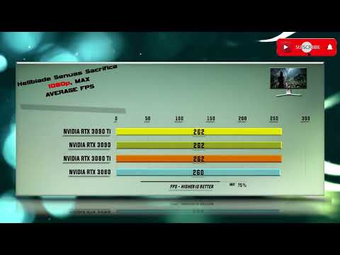 3090 Ti vs 3090 vs 3080 Ti vs 3080 Benchmark – 65 Tests