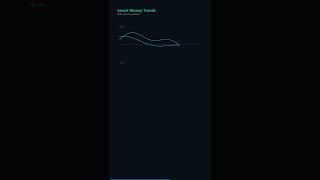 FII/DII Tracker — Follow Institutional Money