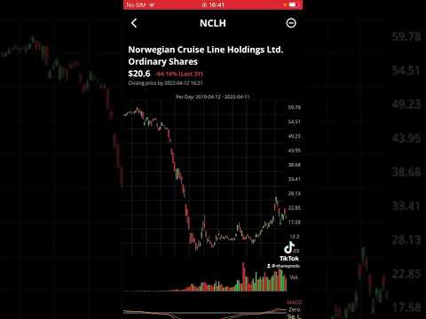 Norwegian cruise line holdings stock price analysis - #stockmarket - #technicalanalysis