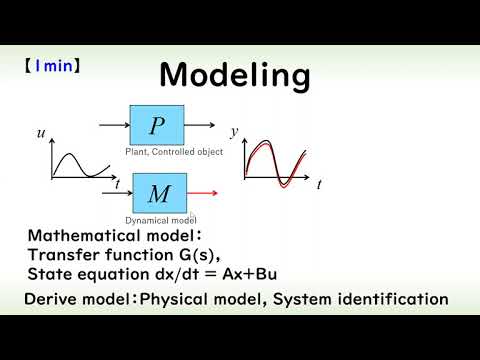 機械システム工学科 (Control engineering) Plant modeling (1 minute explanation)