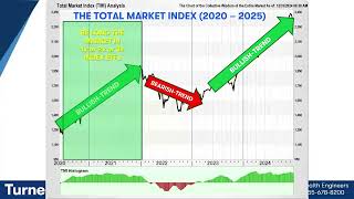 Finally...A Common-Sense Trading Strategy That Actually Works!