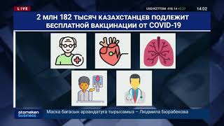 ОКОЛО 2,2 МЛН КАЗАХСТАНЦЕВ ПОЛУЧАТ ВАКЦИНУ ОТ COVID-19 БЕСПЛАТНО