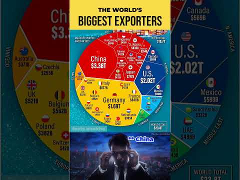 The World's Top 30 Biggest Exporters in 2025 🌍🚢 #shorts
