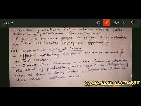 Needs wants demand Marketing Management