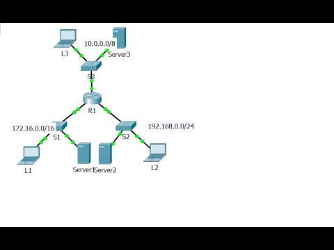 [CCNA v6] Packet Tracer 7.3.2.4 Troubleshooting Standard IPv4 ACLs