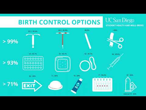 Birth Control Options