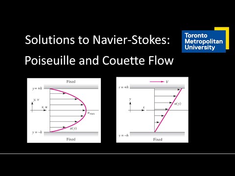 Solutions to Navier-Stokes: Poiseuille and Couette Flow