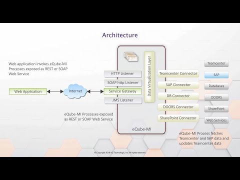 eQube MI API Gateway (Teamcenter + SAP)
