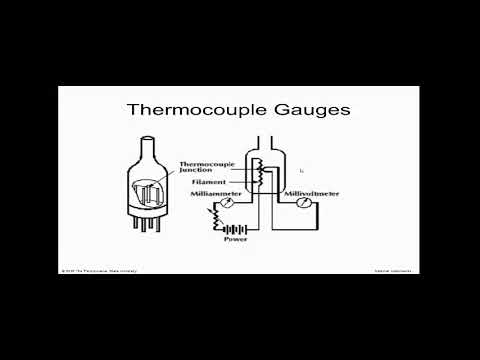 Vacuum Technologies Part 2