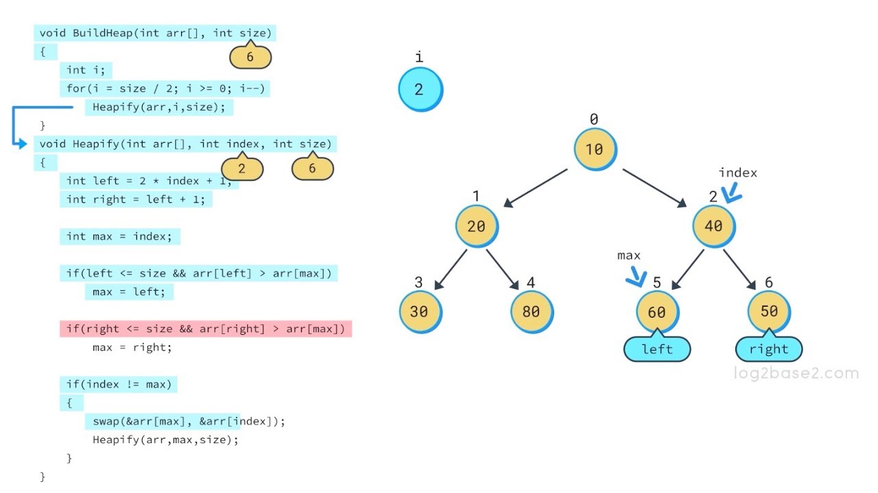 Log2Base2 - World's First Visual Learning Platform for Computer Science
