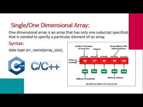 Introduction to C Programming Language Hindi C Tutorial 1