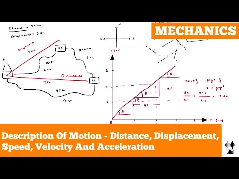 Uniform Motion In A Straight Line Basic Concepts Mechanics
