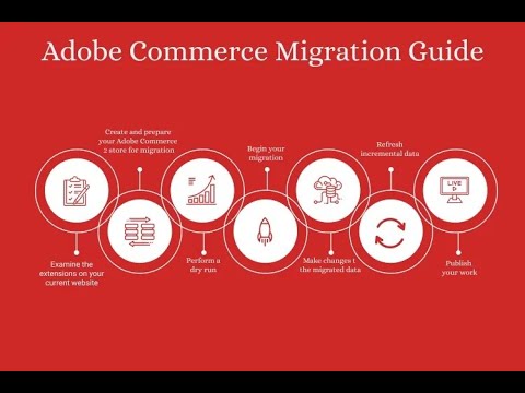 Adobe Commerce The Complete Migration Guide for 2022