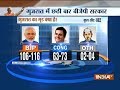 Gujarat Elections: India TV-VMR opinion poll predicts clear majority for BJP