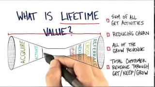 23 Lifetime Value Solution quicktime