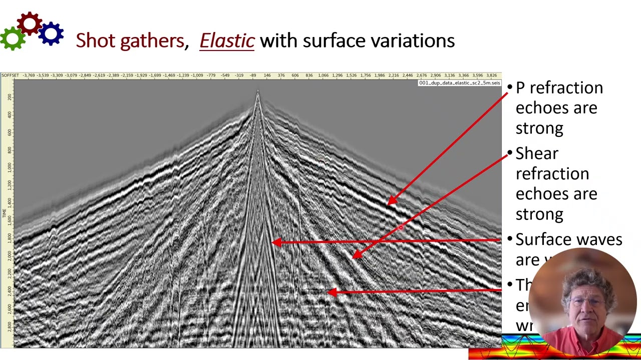 How physics-based coherent noise removal aids land seismic processing